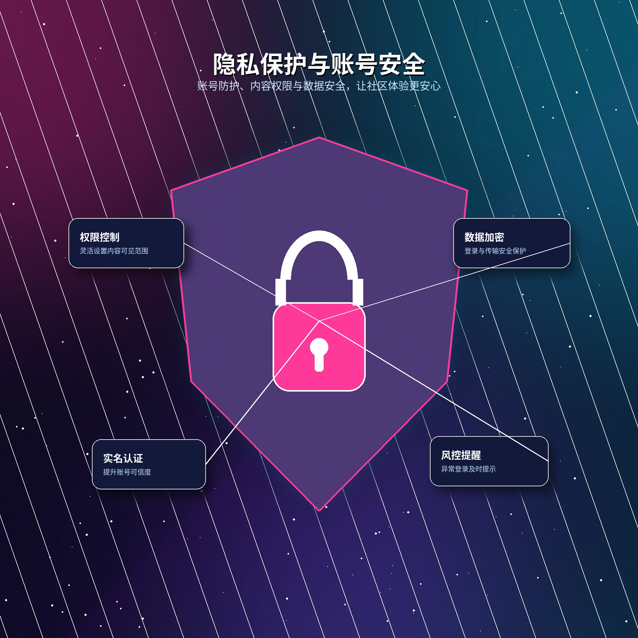 17c内容隐私保护设置